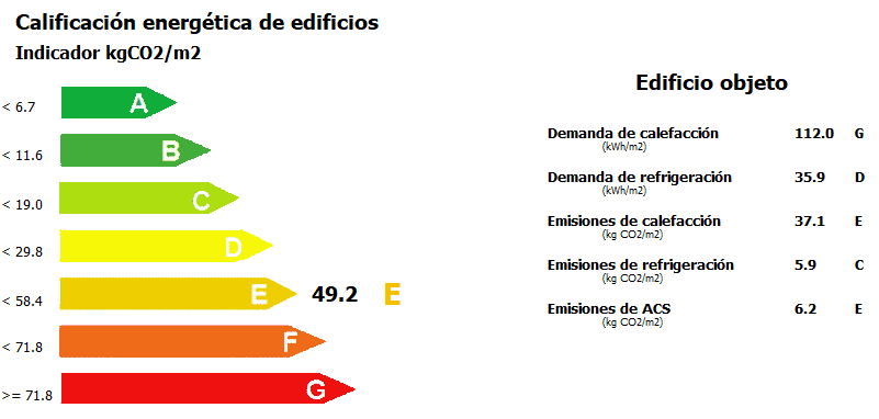Certificado de eficiencia energética en Torrevieja